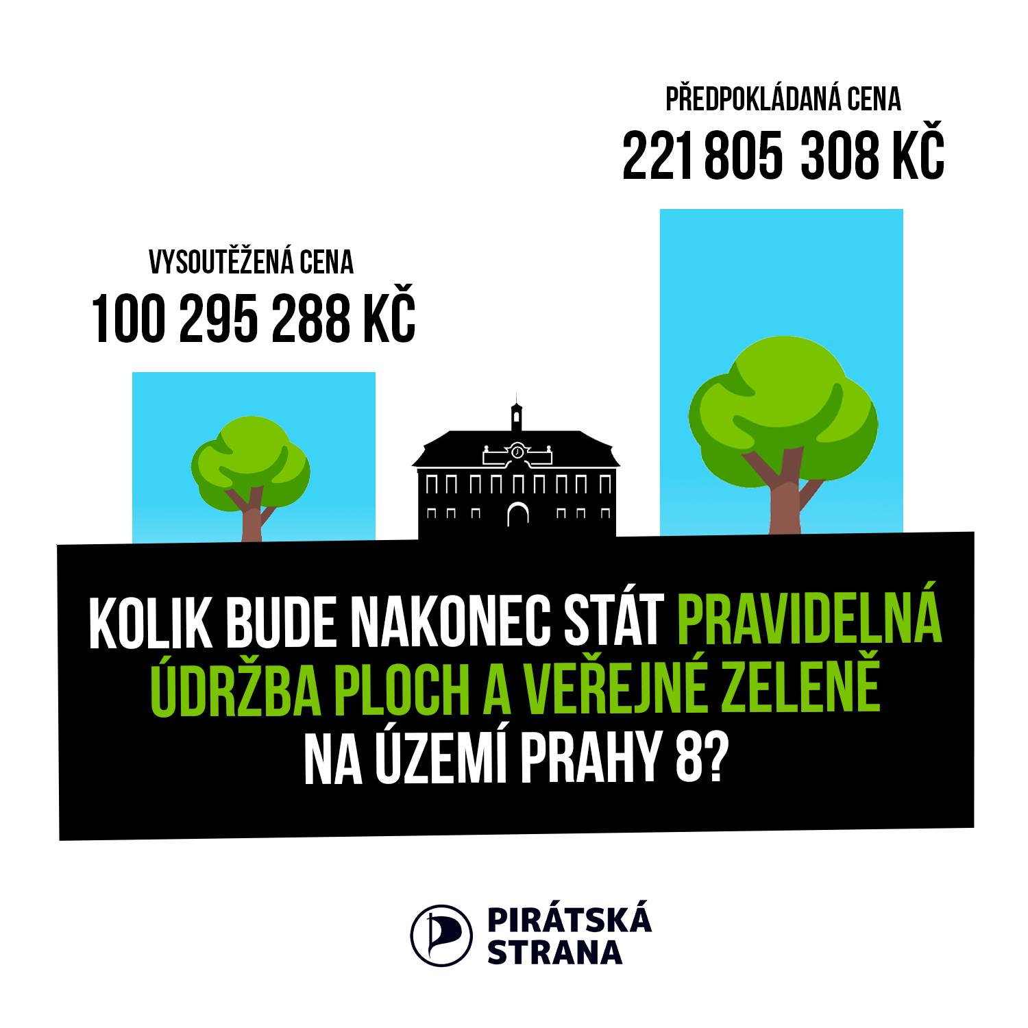 Oblasti úklidu - Praha 8
