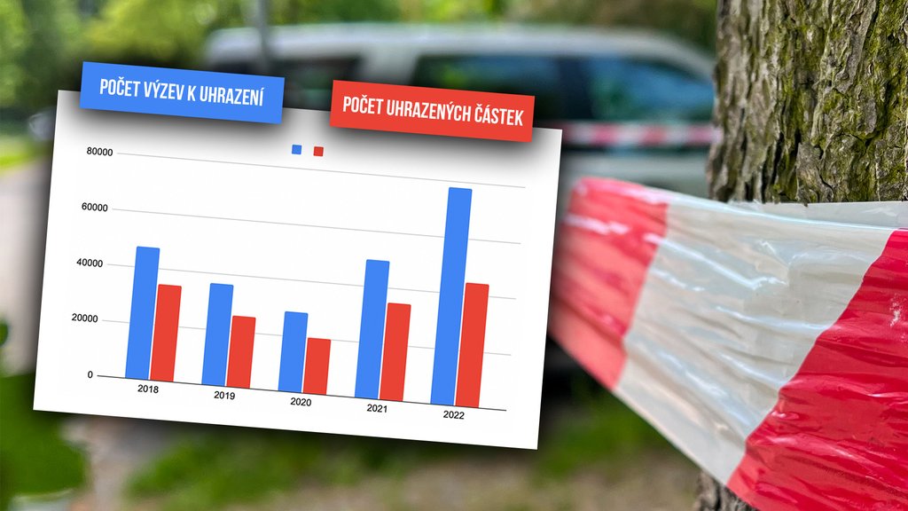 doprava-pokuty-praha8
