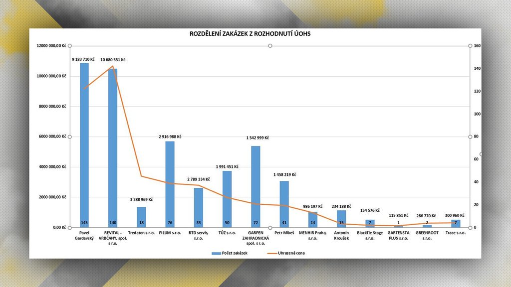zakazky-zivotni-prostedi-uohs